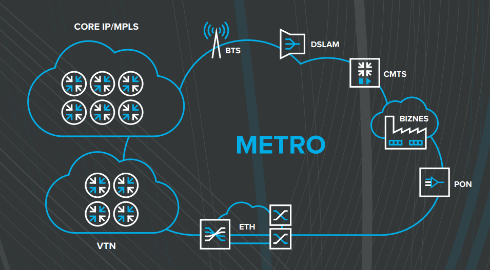Technologie dostępowe MetroEthernet