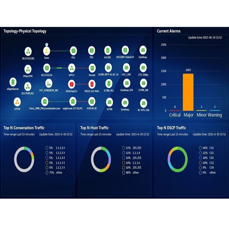 Huawei eSight Unified Management System